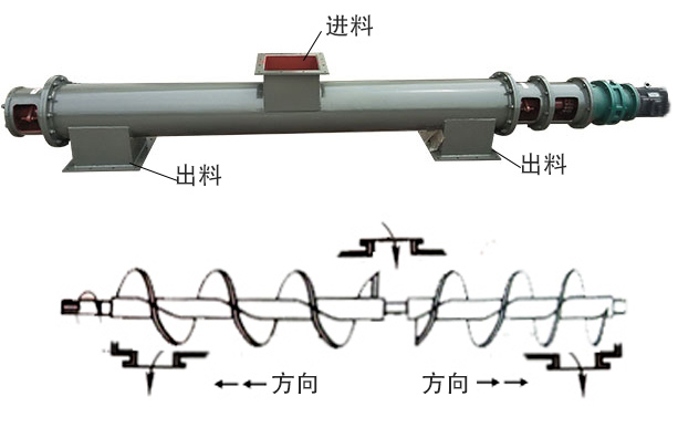 中間進(jìn)料、兩端出料