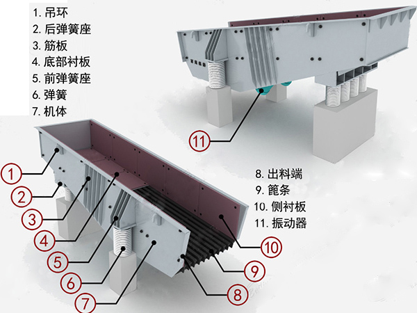 直線(xiàn)振動(dòng)給料機(jī)細(xì)節(jié)