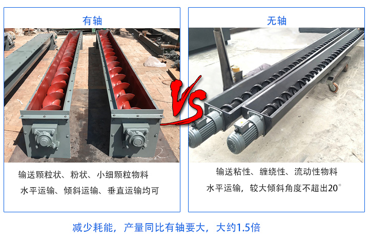 無軸產(chǎn)量同比有軸要大；有軸螺旋輸送機(jī)主要輸送顆粒狀、粉狀、小細(xì)顆粒物料，無軸螺旋輸送機(jī)適合輸送粘性、纏繞性、流動(dòng)性物料；有軸絞龍螺旋輸送機(jī)：水平運(yùn)輸、傾斜運(yùn)輸、垂直運(yùn)輸均可，無軸絞龍螺旋輸送機(jī)：水平運(yùn)輸