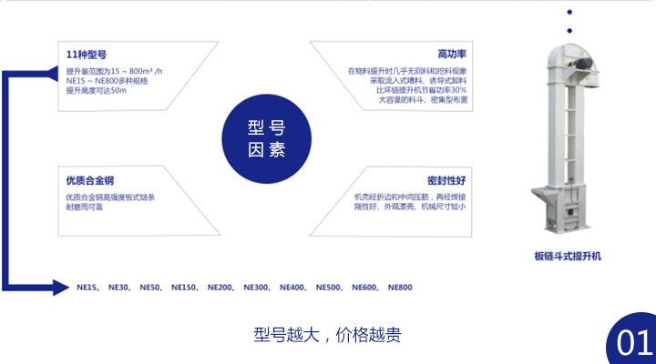 板鏈斗式提升機多少錢一臺？ 